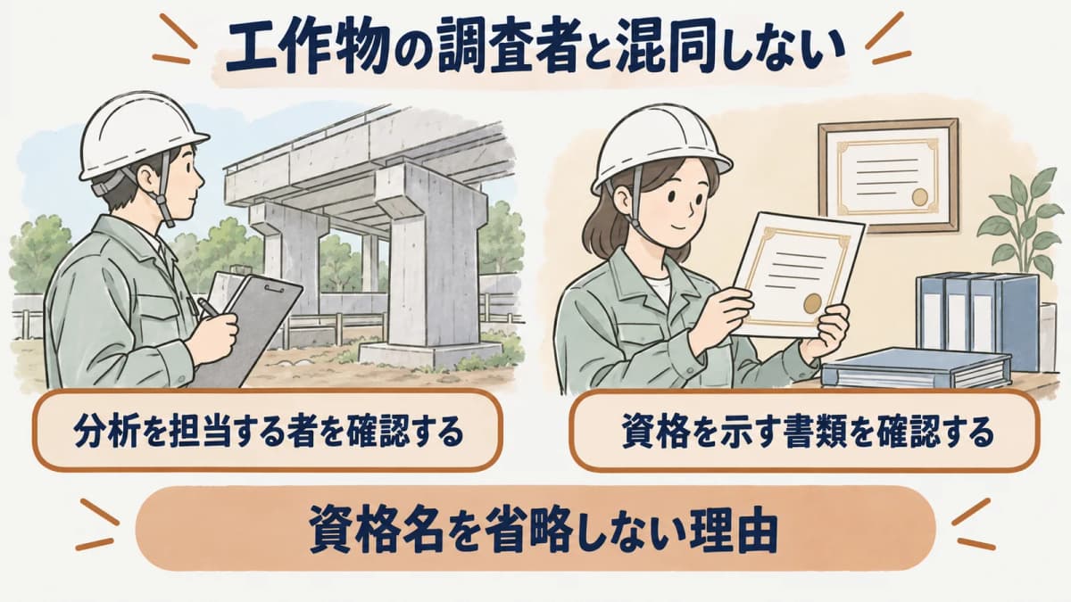 建築物・特定工作物・分析調査の三つの確認場面
