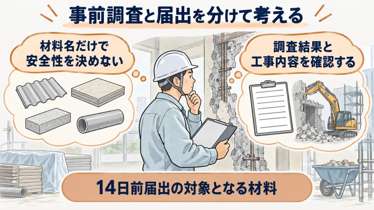 材料名と工事内容を照合して依頼内容を整理する手順