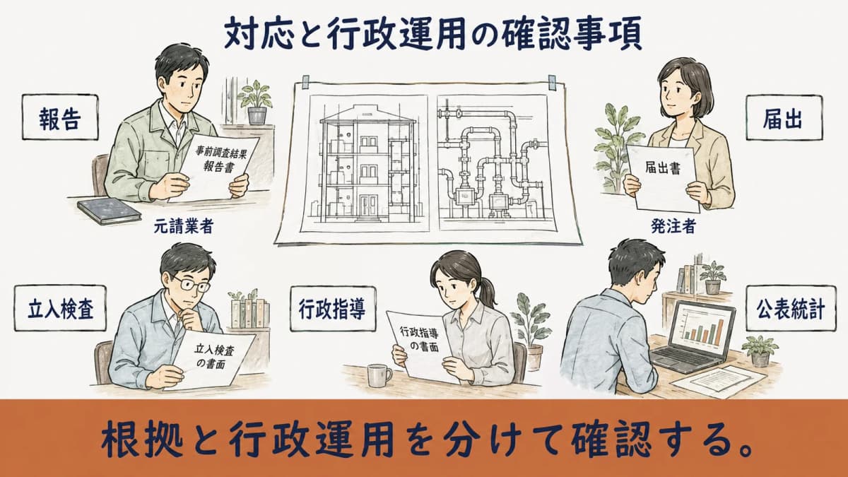アスベスト事前調査の罰則と行政運用に関する質問