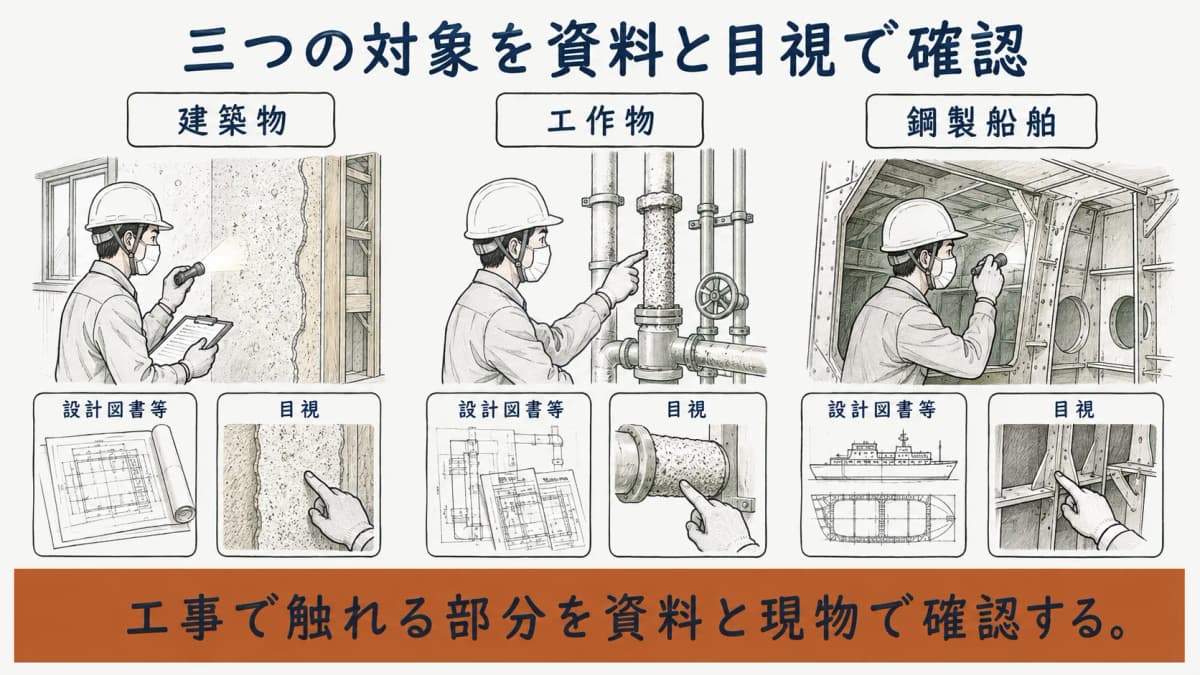 建築物・工作物・鋼製船舶の調査対象と確認方法