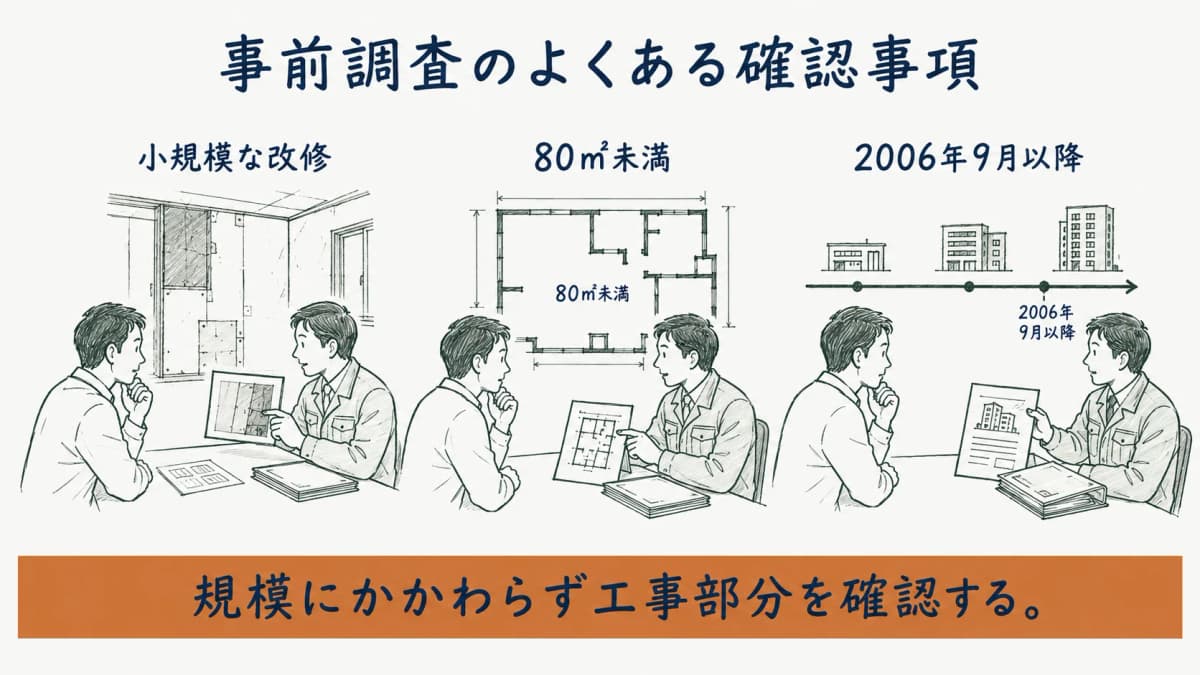 事前調査の義務と報告基準に関する質問と回答