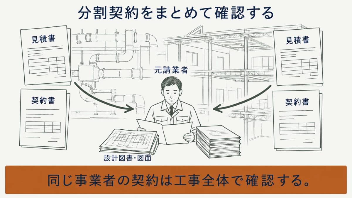 分割契約を合算し元請が一括報告する関係図
