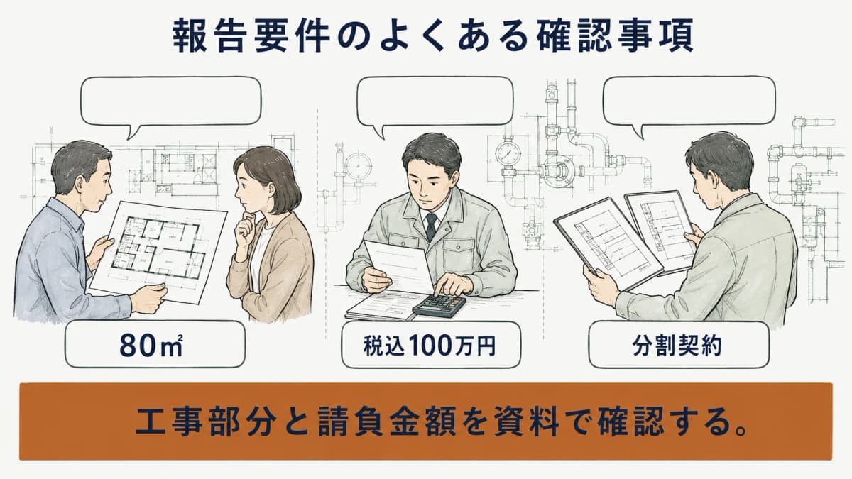 80㎡・100万円・分割契約の報告要件に答えるFAQ図