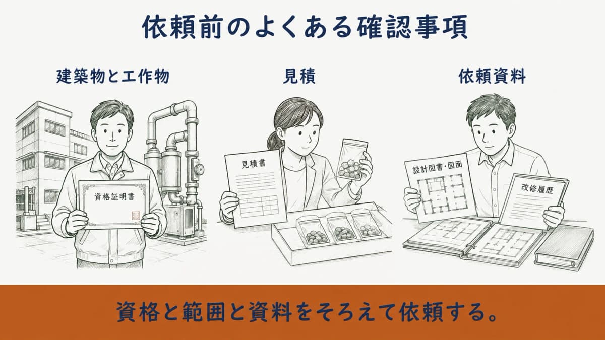 建築物・工作物・見積・依頼資料に関するFAQ図