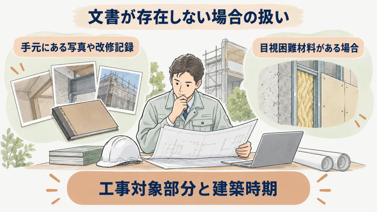 工事対象部分と写真と改修記録を調査依頼にまとめる図