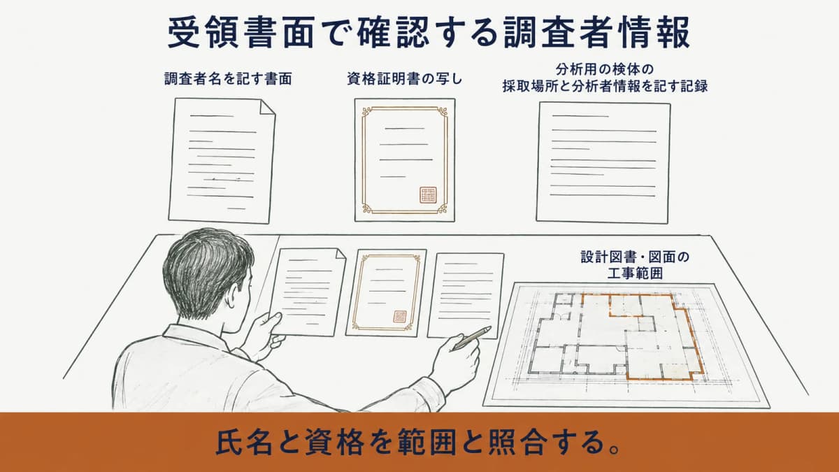 調査者名、資格証明書、分析者情報を受領書面で確認する図