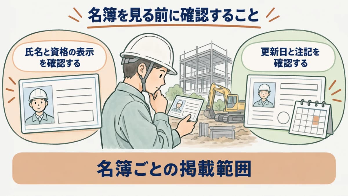 資格区分と名簿運営者と掲載範囲を分ける早見図