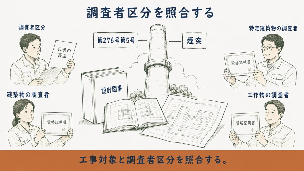 令和2年厚生労働省告示第276号第5号で確認する調査者区分