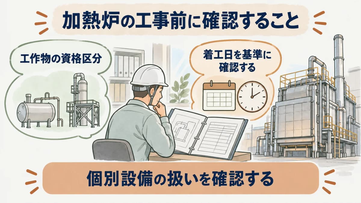 加熱炉の用途と工事範囲と確認資料を整理する図