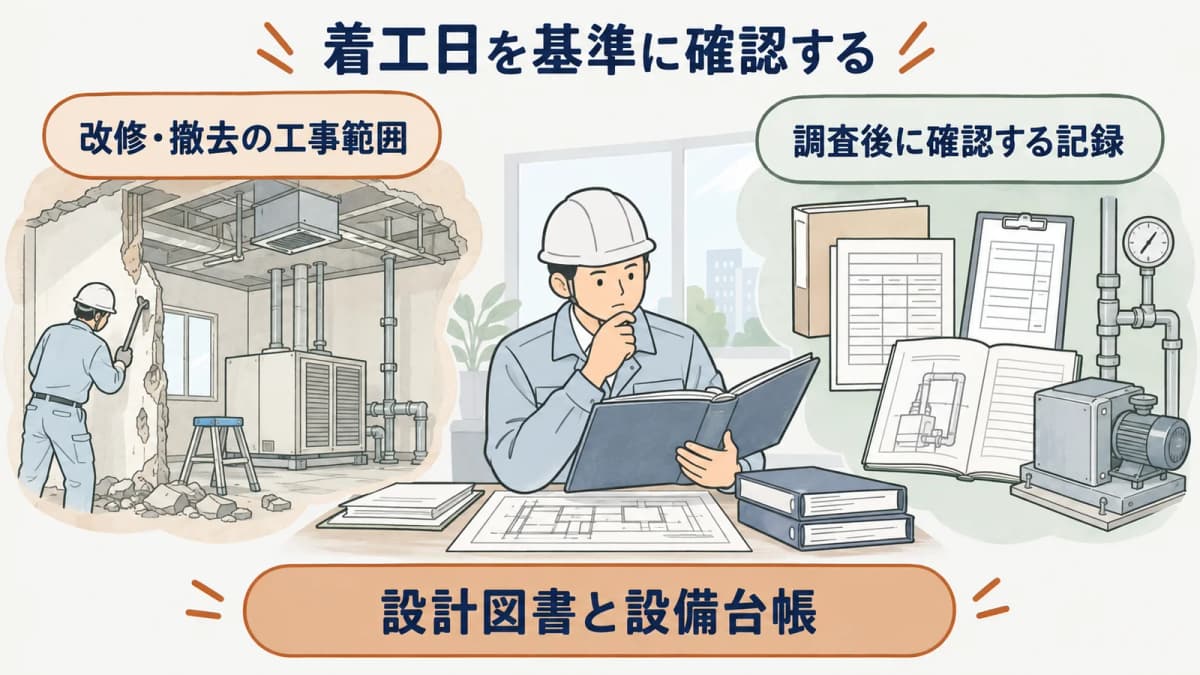 加熱炉の工事範囲と調査記録を照合する図
