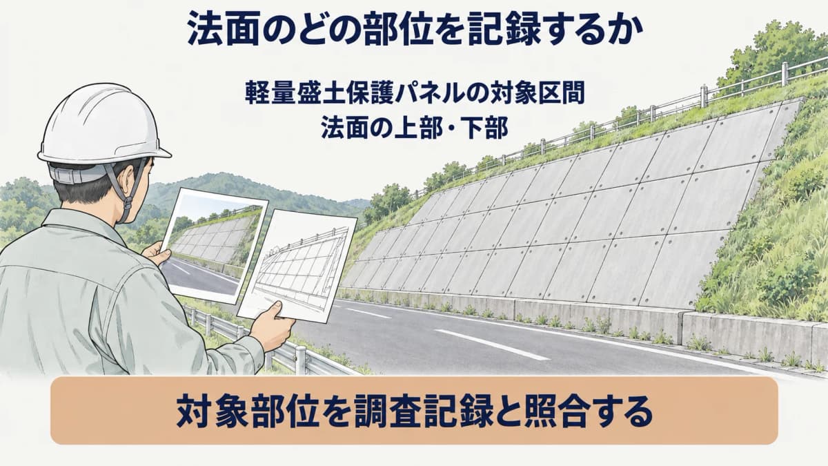 軽量盛土保護パネルの対象部位と記録を照合する図