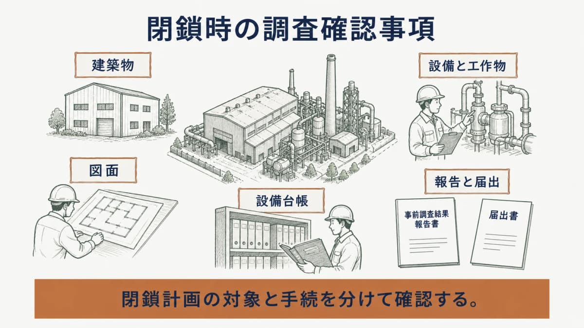 工場とプラントの閉鎖時のアスベスト調査に関する質問