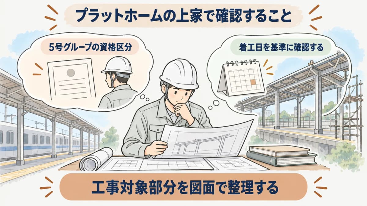 プラットホーム上家の構造と工事対象部分を整理する図