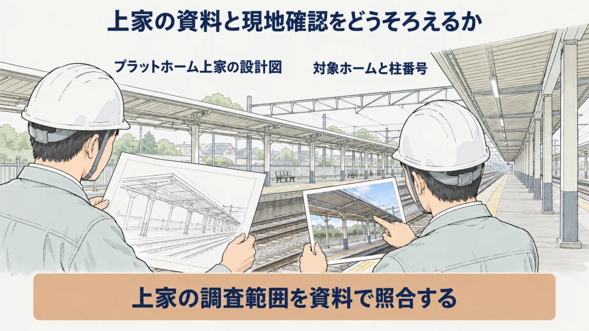 上家の既存資料調査範囲記録を照合する図