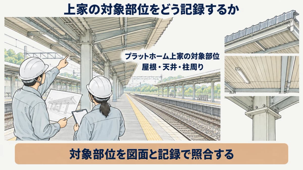 プラットホーム上家の対象部位と記録を照合する図