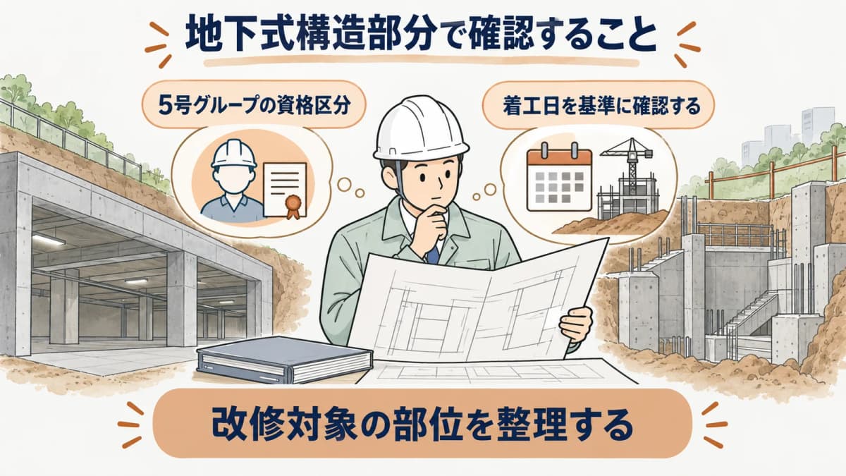 地下式構造部分の壁天井板と工事対象を整理する図