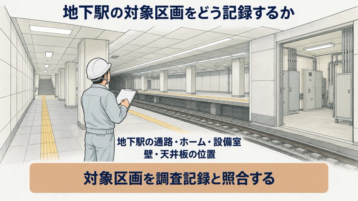 地下駅の対象区画と調査記録を照合する図